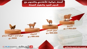أسعار أضاحي العيد في اليمن تضاعف معاناة السكان