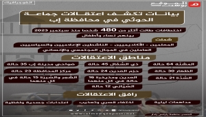 تقرير يكشف اختطافات واسعة للحوثيين في إب