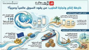 خارطة إنتاج وبيع الحليب دوليا