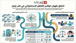 تفاصيل اغتيال إسرائيل لخامنئي