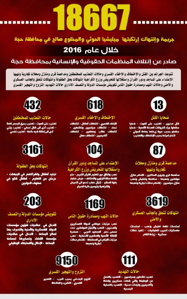 تقرير حقوقي : أكثر من 18 ألف حالة انتهاك ارتكبتها المليشيا في محافظة حجة (انفو جرافك)