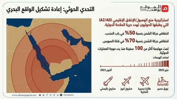 معهد إسرائيلي يقدم استراتيجية بحرية لتل أبيب ويشجع تواجدها في البحر الأحمر (ترجمة خاصة)