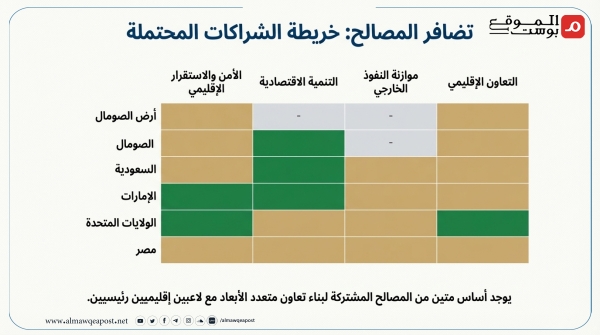 معهد إسرائيلي يقدم استراتيجية بحرية لتل أبيب ويشجع تواجدها في البحر الأحمر (ترجمة خاصة)