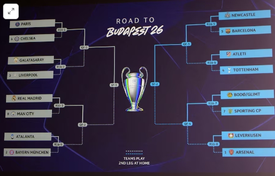 الإعلان عن قرعة دوري أيطال أوروبا لدوري الـ16 ودور الثمانية